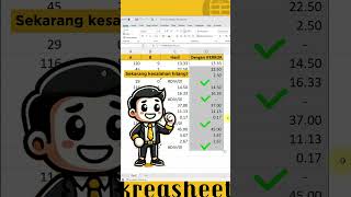 Kamu sering bingung dengan kesalahan DIV0 di Excel ExcelTutorial DIV0Fix IFERROR [upl. by Llirrehs]