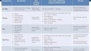 Dynamics AX 2012 ERP Infrastructure Strategy and Roadmap [upl. by Airamas290]