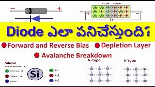 21 Diode ఎలా పనిచేస్తుంది  How Does a Diode Work Telugu [upl. by Merideth80]