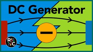 The DC Generator  GCSE Physics [upl. by Martyn]