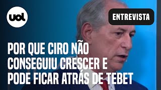 Ciro não conseguiu mostrar a diferença dele em relação ao Lula e pode ficar atrás de Tebet  Análise [upl. by Aggappera]