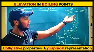 How to Calculate depression in freezing Point I Colligative properties of I Cryoscopic Constant [upl. by Clementina244]