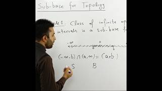 Relationship Between Base Sub base and Topology by Qais Ali Khan topology maths [upl. by Fleta]