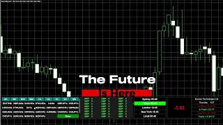 ADVANCED MT4 Dashboard Scanner [upl. by Oiluj]