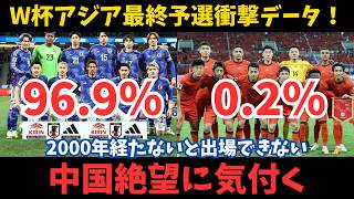 【サッカー日本代表】中国02ショック！アジア最終予選の衝撃データ [upl. by Rind]