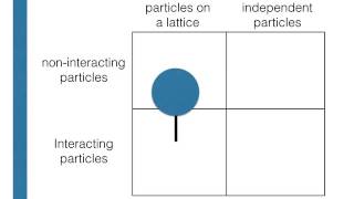 An introduction to the mean field approximation [upl. by Erin155]