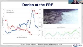 Session 215  Jane Smith ADVANCES IN THE UNSTRUCTURED WAVEWATCH III [upl. by Reld]