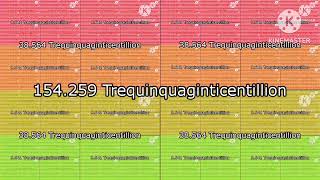 Game Play Together Continue 2 Quinquinquaginticentillion  Part 52 [upl. by Drarrej145]