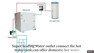 Ground source heat pump☀ 1 Adopt DC inverter tec [upl. by Waneta]