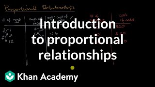 Introduction to proportional relationships  7th grade  Khan Academy [upl. by Gastineau]