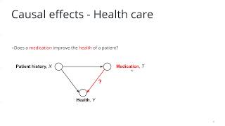 PR097 Learning Representations for Counterfactual Inference [upl. by Eiramit]