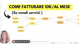 Come fatturare 10k in un mese [upl. by Areem60]