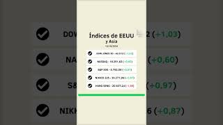 quotValor Bursátil Hoyquot🔥Wall Street IBEX NASDAQ100 Trading DAX 30 SampP 500 [upl. by Omixam]