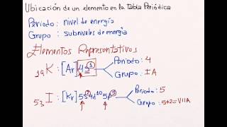 Aprende los 118 elementos de la Tabla Periódica ¡Química fácil [upl. by Isbel]