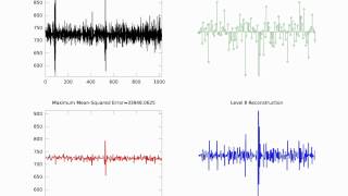 Haar Wavelet Reconstruction of a Noisy Signal [upl. by Hanford]