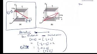 Question on Miller Indices Direction and Plane [upl. by Albertson985]