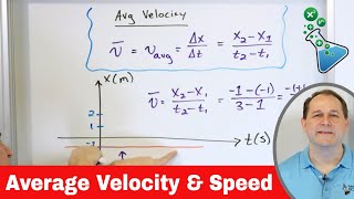 Average Velocity amp Speed  Learn Physics [upl. by Adnot]