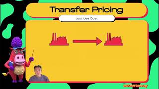 Transfer Pricing 6 Full Cost Variable amp Marginal Cost accaexams [upl. by Ymia283]