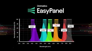 EasyPanel Intelligent and Automated Flow Cytometry Panel BuilderDesigner [upl. by Jovia983]