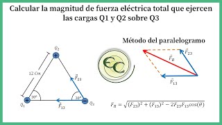 08 Fuerza eléctrica resultante entre tres cargas en un triangulo  método del paralelogramo [upl. by Vaas]