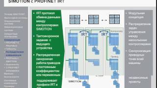 Вебинар SIMOTION  обзор продукта основы работы и подбора [upl. by Dimitri]