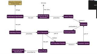 Design patterns 5 [upl. by Enorel]