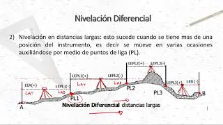 EC2 F2 Tipos de nivelación Nivelación Diferencial [upl. by Eniluqaj758]