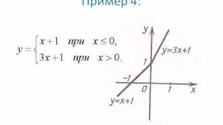 График функции [upl. by Hsetim]