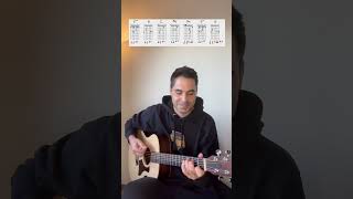 Aprenda “Paixão” de Rui Veloso na guitarra guitarra ruiveloso [upl. by Emiolhs]