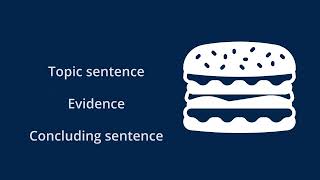 Structuring Your Essay [upl. by Lerrej]