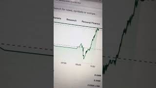 USA stocks From 2000 to a big guy [upl. by Edals]