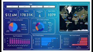 Power BI Dashboard  Global Superstore Dataset [upl. by Piper]