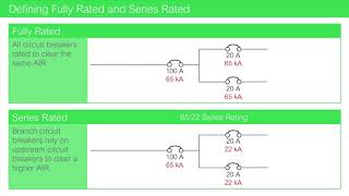 Electrical Distribution System Design Intro 2  Fully Rated vs Series Rating [upl. by Walrath903]