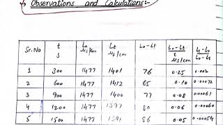 Kinetics of saponification of Ethyl Acetate  Chemistry practicals [upl. by Freberg38]