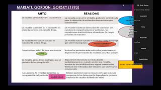 MITOS DE LA RECAÍDA ACTIVA EN ADICCIONES MARLATT GORDON GORSKY [upl. by Carley561]