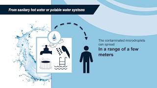 Manage your legionella risk [upl. by Anetsirhc]