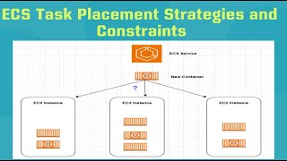 AWS  101  ECS Task Placement Strategies and Constraints [upl. by Hooke84]