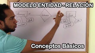 MODELO ENTIDAD  RELACIÓN CONCEPTOS BÁSICOS [upl. by Llenreb721]