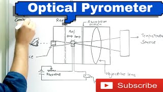 Optical Pyrometer  working and construction  temperature measurement [upl. by Anitsirt110]