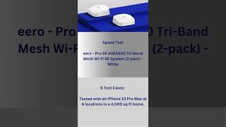 Speed Test  Eero Pro 6E AXE5400 TriBand Mesh WiFi [upl. by Nonnahsed982]