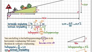 3havo 25 A  3vwo 71 B  Hellingsgetal berekenen  Hellingspercentage [upl. by Argus]