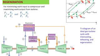 Thermodynamics L10 Brayton Cycle With Intercooling Reheating and Regeneration Part2 [upl. by Adelia399]