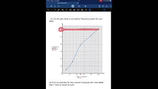 Statistics Revision part 3  Cumulative Frequency Graph  Quartiles  GCSE  IGCSE  O level [upl. by Aniraad]