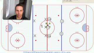 Neutral Zone Faceoff Options [upl. by Brocklin]