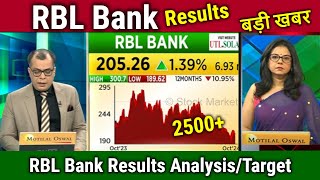 RBL Bank share news todaybuy or sell rbl bank results analysisrbl bank share target tomarrow [upl. by Ialda]