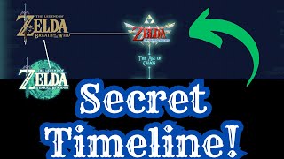 SOLVED Zelda Timeline Explained 4 Minutes [upl. by Liam]