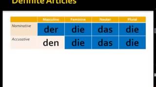 Definite Articles in German Nominative and Accusative [upl. by Anauqahc]