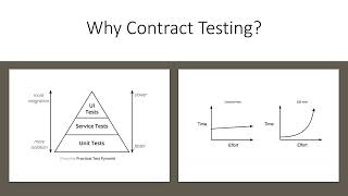 Contract Testing Course Overview [upl. by Laamaj272]