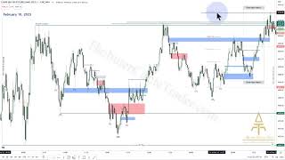 Institutional Market Structure ICT PRIVATE LEAKED [upl. by Thurman]