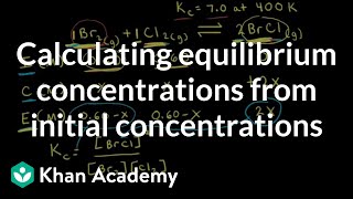 Worked example Calculating equilibrium concentrations from initial concentrations  Khan Academy [upl. by Renfred]